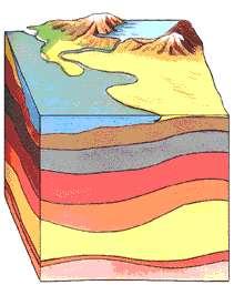 Sedimenary rock is formed by erosion Sediments are moved from one place to another Sediments are