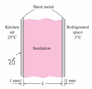 EX.: The wall of a refrigerator is constructed of fiberglass insulation (k 0.035 W/m C) 