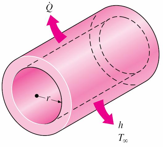 Heat Conduction in Cylinders Consider the long cylindrical layer Assumptions: the two surfaces of the cylindrical layer are maintained at constant