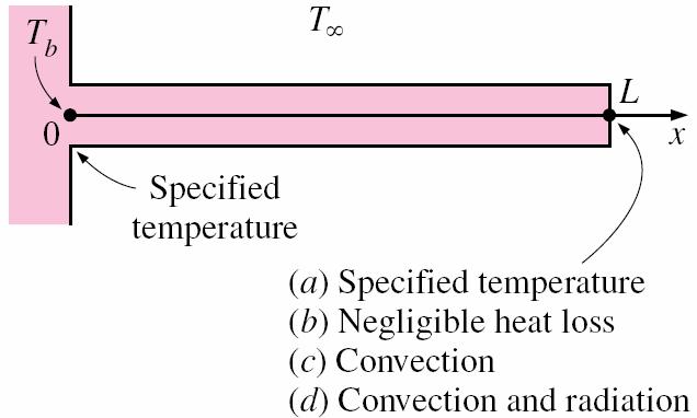 Boundary Conditions Several boundary conditions are typically employed: At the fin base Specified temperature boundary condition, expressed as: θ(0) θ b T b -T