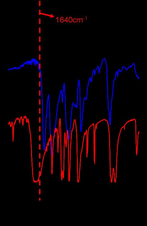 4. Fourier transform infrared spectroscopy (FTIR) Figure S2.