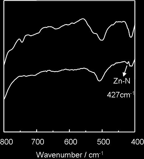 Figure S4. FTIR spectra (from 4000 cm -1 to 400 cm -1 ) of PANI (black) and the product obtained by the mixture of PANI and ZnCl 2 and CH 3 OH in the teflon reactor at 120 o C for 4 hours (red).
