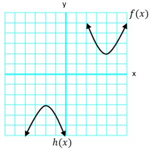 (Note there is no stretch or compression) (A) h(x) = (x 2) 2 3 (B) h(x) = (x 2) 2 3 (C) h(x) = (x + 2) 2 3 (D) h(x) = (x + 2) 2 + 3 12.