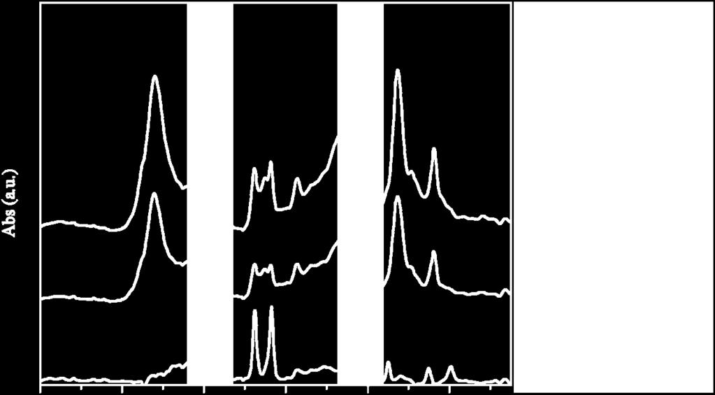 Figure S3. 13 C NMR (125 MHz) spectrum of sp2vp (M n = 94,000 g/mole, M w /M n = 1.28) (solvent CD 3 OD; temperature 40 o C). Figure S4.