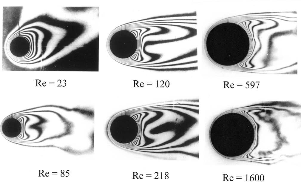 298 6-3 Flow Across Cylinders and Spheres Figure 6-13 Interferometer photograph showing isotherms around heated horizontal cylinders placed in a transverse airstream. Re = ρu d/μ.