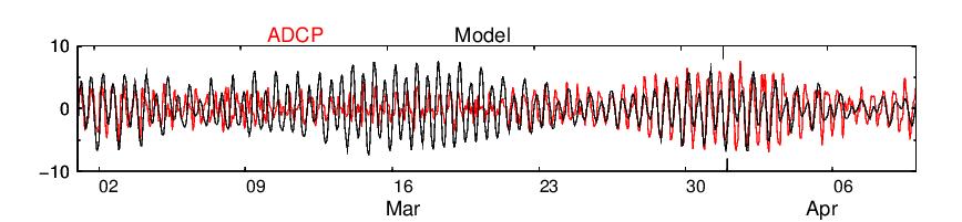 Simulation of barotropic tidal currents- comparison between model simulation