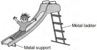 Q1.The figure below shows a slide in a children s playground. (a) A child of mass 18 kilograms goes down the slide. The vertical distance from the top to the bottom of the slide is 2.5 metres.