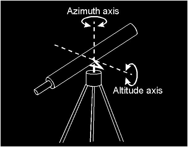 wavelengths The Largest Refractor At