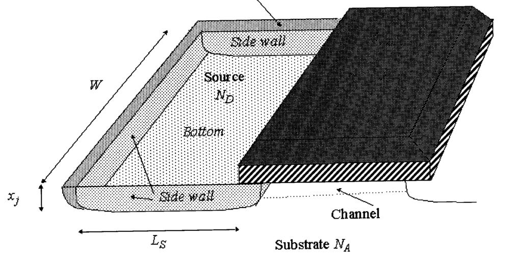Diffusion Capacitance (Junction Capacitance)