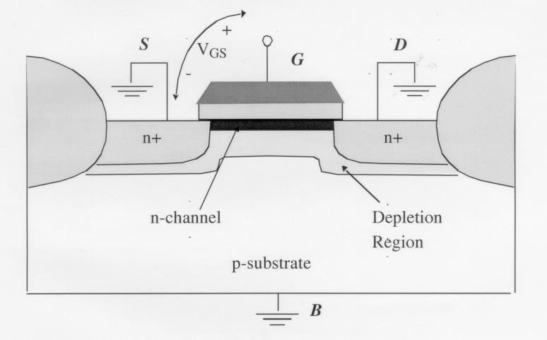Current-Voltage Relations V GS V V DS I D - + V(x) L