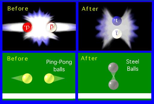 Physics Magic: Ping-pong balls Steel Balls E = mc 2 Proton and ant-proton collision can