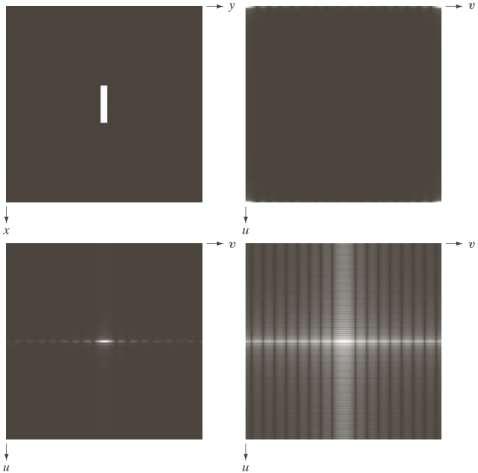 16 Fourier Spectrum and Phase Angle F u, v = F u, v ejφ u,v