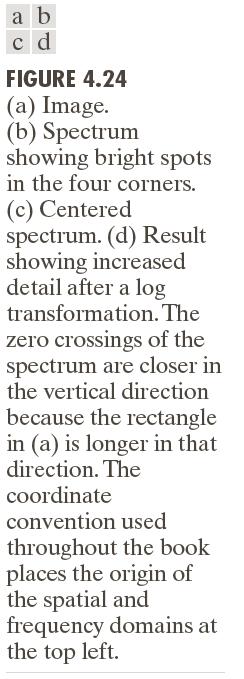 angle jφ u,v e = arctan I u,v R u,v Spectrum Spectrum is