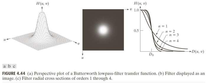 32 Butterworth LP Filter 1 H u, v = 1+ D u,v /D 2n 0 n order of the filter