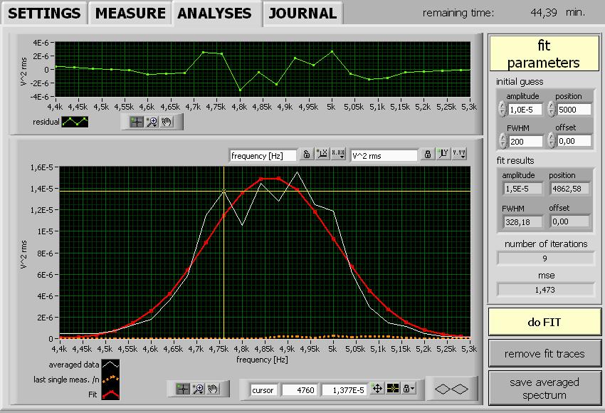 4.3 Analyses On this tab the averaged spectrum from the previous tab is displayed. It is possible to fit a Gaussian to the peak to determine the mean frequency of a peak.
