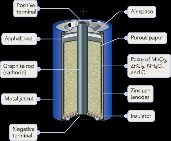 Mn2O3(s) + H2O(l) + 2NH3(aq) Alkaline Battery By Túrelio (via
