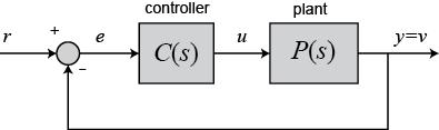 5. For closed loop system, we should add a controller to the system : Modify your previous code with the following code : d=0;p=10;i=1; % Controller gains C = tf([d p i],[1 0]); % TF of the