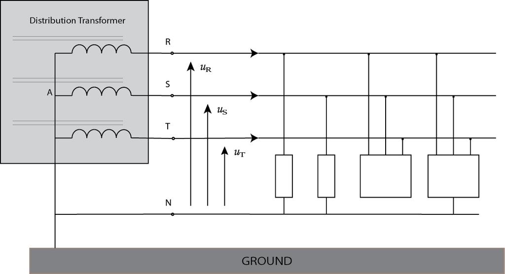 CHAPTER 1: INTRODUCTION 1.1 Three phase systems with neutral (3pN) Three phase power systems with neutral (3pN) systems serve usually as the last step of energy distribution.