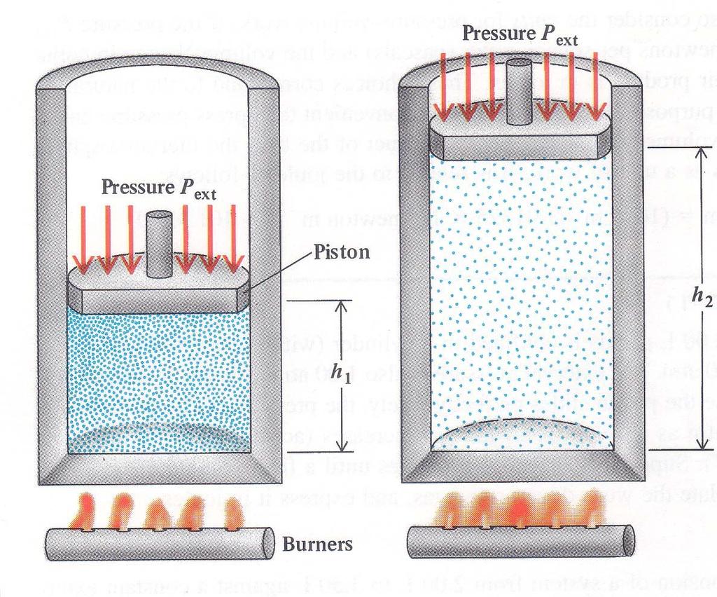 Force exerted by heating P 1 A Where P 1 is the pressure inside the vessel Where A is the Area of the