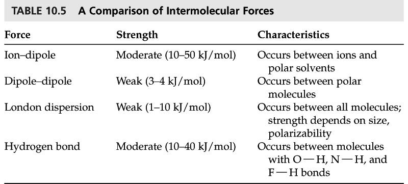 Intermolecular Forces 12 Intermolecular Forces 13 Effect on Boiling Point: CH 4 110 K H 2 O 373 K