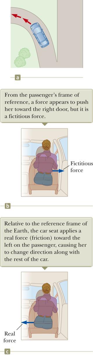 Centrifugal Force From the frame of the passenger (b), a force appears to push her toward the door. From the frame of the Earth, the car applies a leftward force on the passenger.