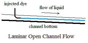 Figure 1. Dye injection into laminar & turbulent open channel flow Laminar flow is also sometimes called streamline flow.