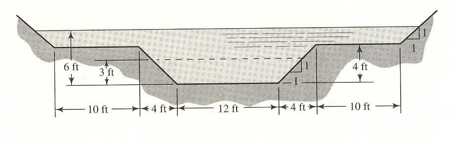 Example #05 Channel type: Natural channel with levees.