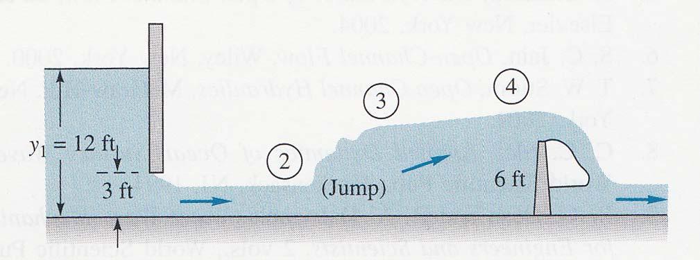 EXAMPLE #0 (C0.6) Figure shows a horizontal flow of water through a sluice gate, a hydraulic jump, and over 6 ft sharp crested weir.