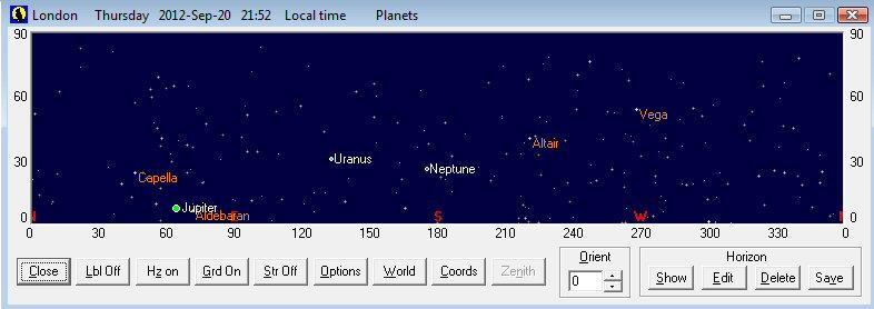 The colour key is shown as the coloured boxes across the top of the graph with the name of each planet above it.