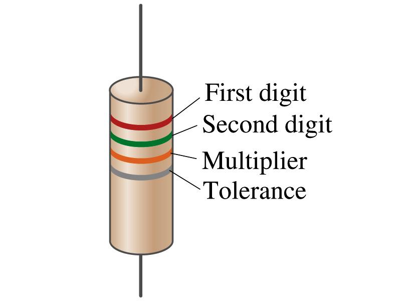 Ohm s Law: Resistor Values Resistors have its resistance color-coded on its body The color-coding follows the convention below: Color Number Multiplier Tolerance Black 0 1=10 0 Brown 1 10 1 +/-1% Red