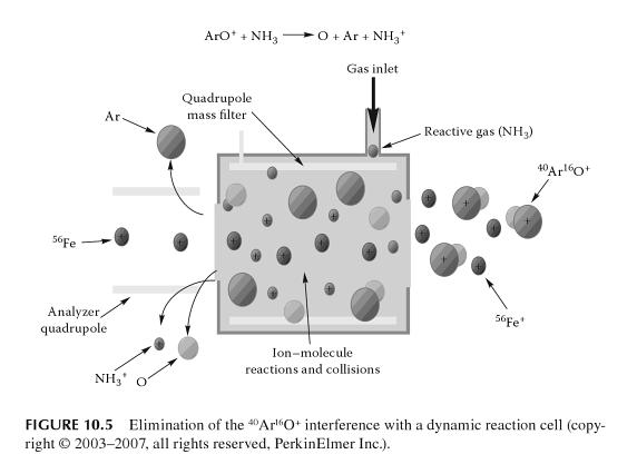 Dynamic Reaction Cell Technology Dynamic bandpass is not capable of controlling the