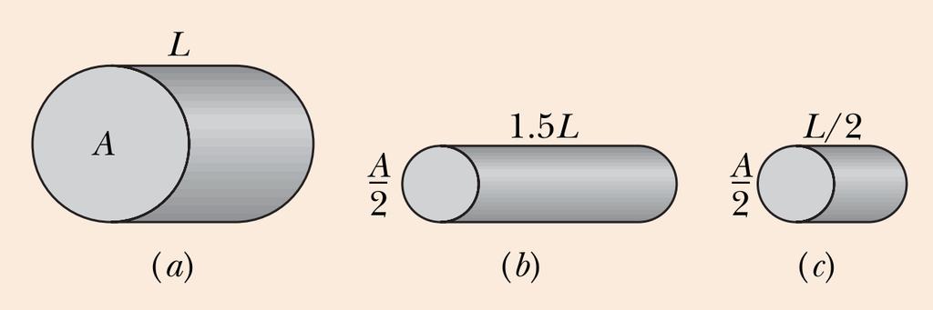 ICPP: The figure here shows three cylindrical copper conductors along with their face areas and lengths.
