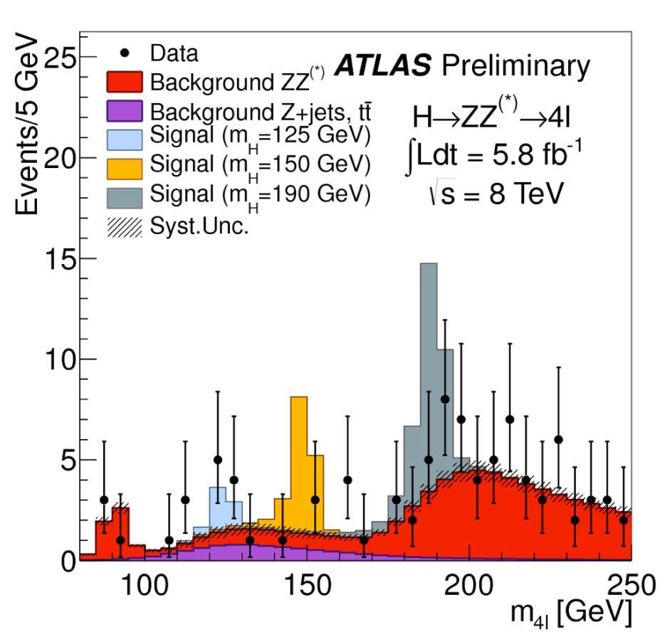H ZZ* 4l: Results at low mass Event counts for 120 < m4l < 130 GeV: Distribution of