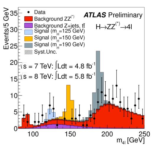 Summary In both ATLAS we have discovered a new particle with a mass around 125 GeV, consistent with the Standard Model Higgs boson.