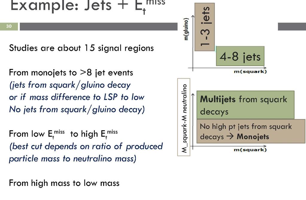 Example: Jets + E T miss