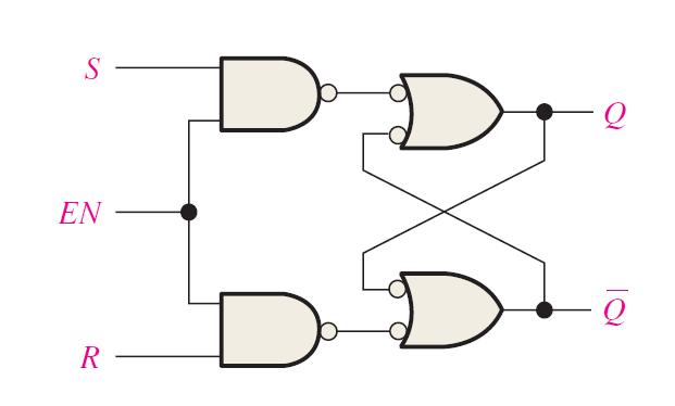 Cross-Coupled Register Gated S-R Latch