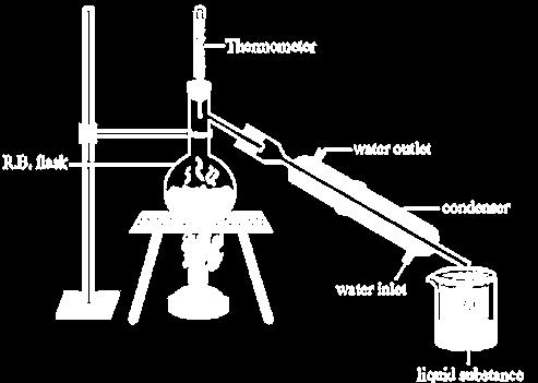 Simple distillation: SEPARATION METHODS Page 14 Impure liquid is heated It boils, and steam rises into the