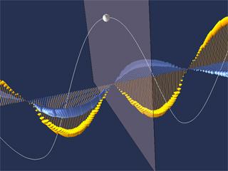 Next Time: How Do We Generate Plane Waves? http://ocw.mit.edu/ans7870/8/8.