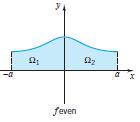 nd g re continuous functions,