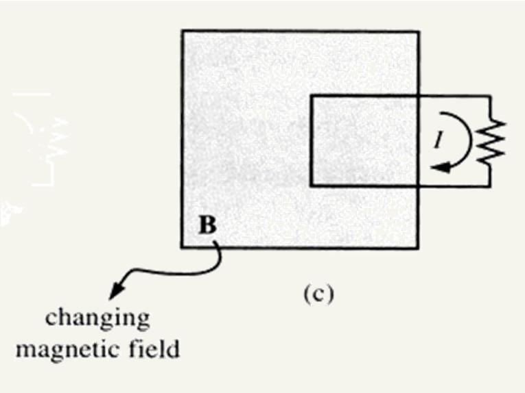 In experiment 3 When the strength of the magnetic field was changed (using an electromagnet) a current in the loop was observed.