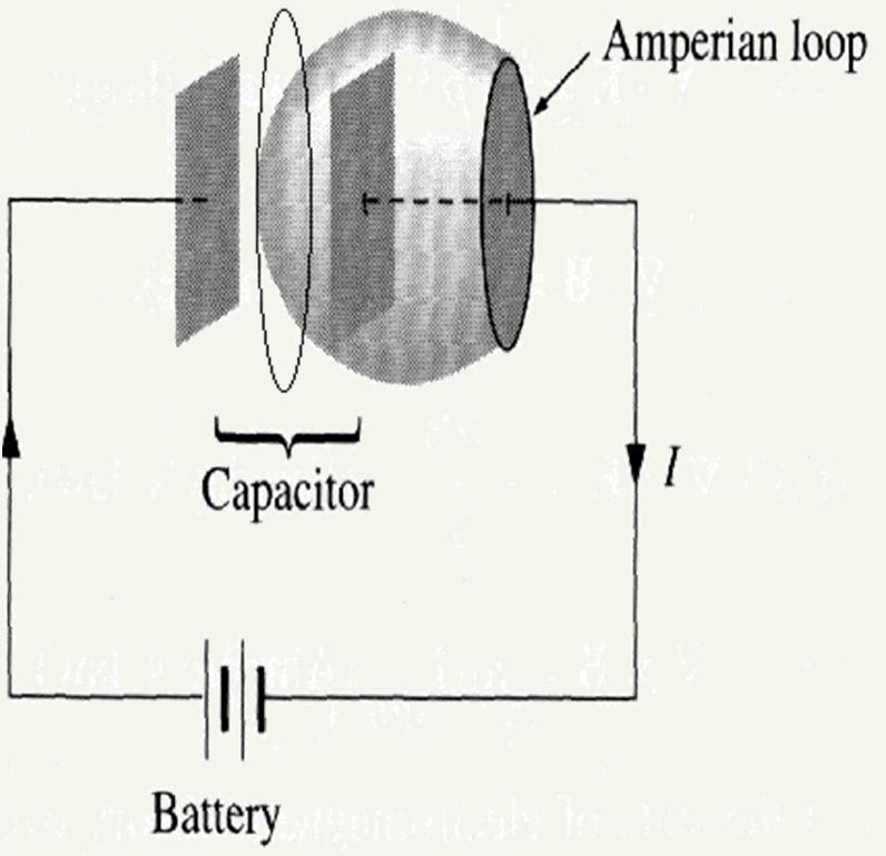 Consider a charging capacitor, here the current passing through the loop is ill defined. I enc is the current passing through a surface that has loop as the boundary.