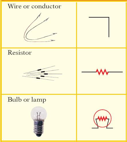 SCHEMATIC DIAGRAM SYMBOLS TWO TYPES OF CIRCUITS