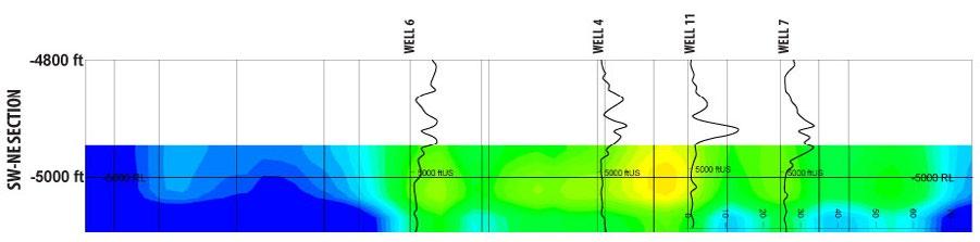 FINDINGS AT SW-NE CROSS SECTION OVERLAID ON INDUCTION LOG Zones of interest are isolated and show the areas with