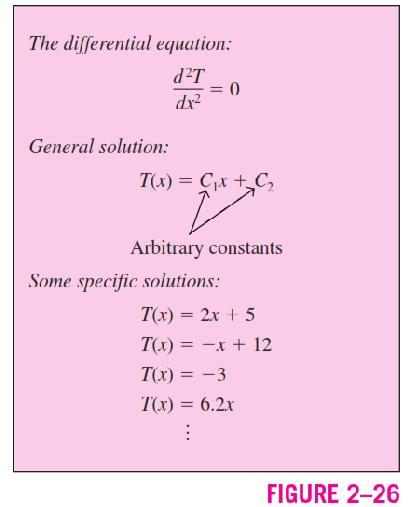 ﺷﺮاﯾﻂ ﻣﺮزي و اوﻟﯿﻪ ﺣﺎﮐﻢ ﺑﺮ ﻣﻌﺎدﻻت Boundary & Initial Conditions heat flux and the temperature distribution in a medium depend on the conditions at the surfaces The mathematical