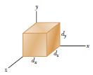 28. Solved Problems 3. In Figure, a conducting rectangular solid of dimensions d x =5.00 m, d y =3.00 m, and d z =2.00 m moves at constant velocity v=(20.