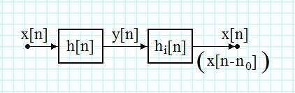 The Inverse System Two systems connected in series The output of the second system - the original input signal [ ] [ ] =δ[ ] hn h n n i 2 Inverse system - example