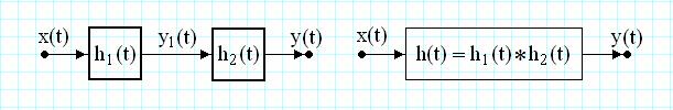 An example the integrator () = () ; () = ( ) ht σ t L yt xτ dτ t () = ( τ) y t x dτ (input signal is causal) 0 () σ () () Bounded input x t = t unbounded output y t = dτ = t.