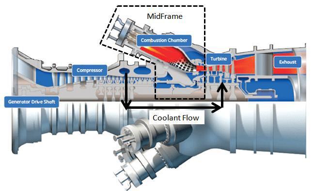 CHAPTER ONE: INTRODUCTION In a power generation gas turbine, the velocity profile that exists at the interface of two components can often be quite complex because of multifaceted geometry and