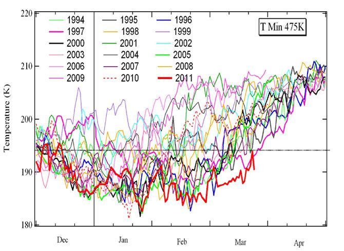 Record Arctic ozone depletion 2011 IASI