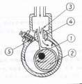 (2), vacuum pump, positive displacement pump,,, 2, piston vacuum pump, liquid ring vacuum pump ( ), oil-sealed rotary vacuum pump,,, sliding vane rotary vacuum pump 2,,,, ( ), rotary piston vacuum